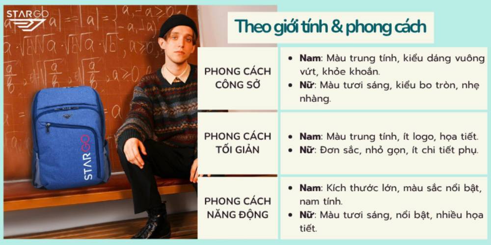 Người dùng tự tin hơn khi mua balo đúng phong cách (Ảnh: Stargo.vn)