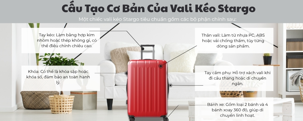 Cấu tạo cơ bản của Vali kéo Stargo