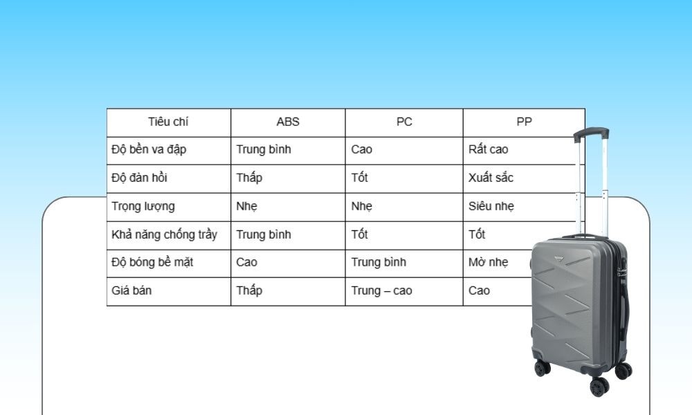 Độ bền của ABS, PC và PP (Ảnh: Stargo.vn)