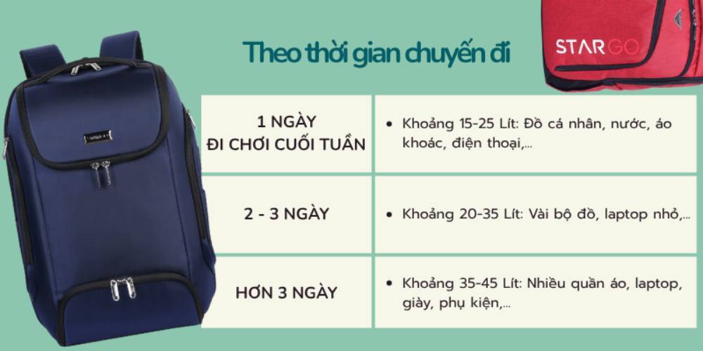 Chọn balo theo thời gian di chuyển giúp chuẩn bị đủ hành lý cho hành trình (Ảnh: Stargo.vn)