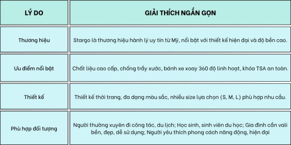 Mua vali Stargo là lựa chọn thông minh (Ảnh: Stargo.vn)