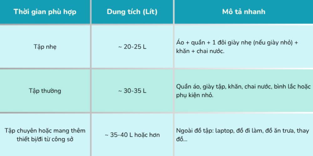 Chọn balo có dung tích phù hợp để mang đủ đồ tập gym (Ảnh: Stargo.vn)