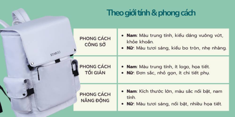 Chọn đúng balo theo phong cách giúp bạn tự tin hơn (Ảnh: Stargo.vn)