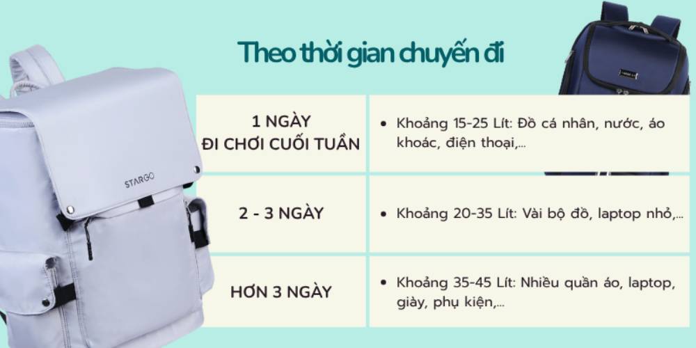 Chọn balo theo thời gian di chuyển giúp việc sắp xếp hành lý thêm tiện lợi (Ảnh: Stargo.vn)
