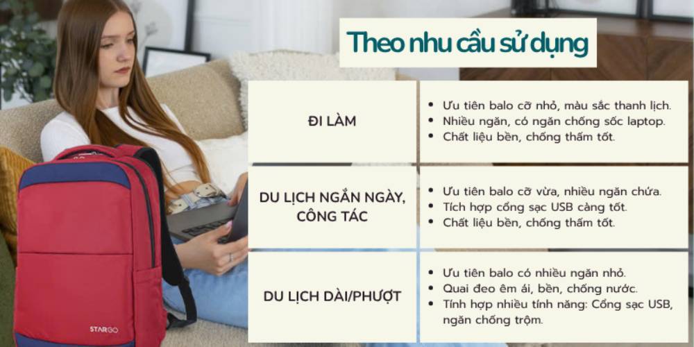 Mua balo đúng nhu cầu sử dụng giúp trải nghiệm tốt hơn (Ảnh: Stargo.vn)