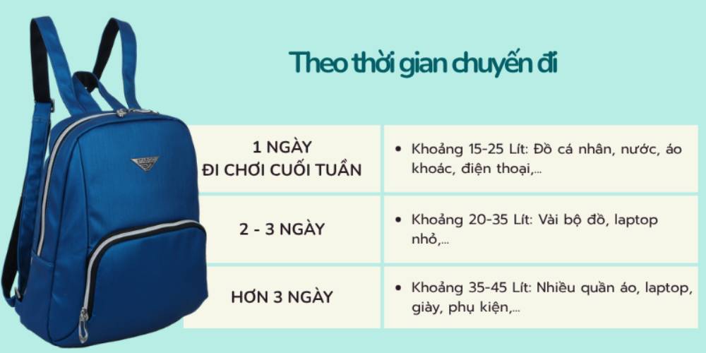 Chọn đúng balo giúp chuyến đi trở nên thoải mái (Ảnh: Stargo.vn)