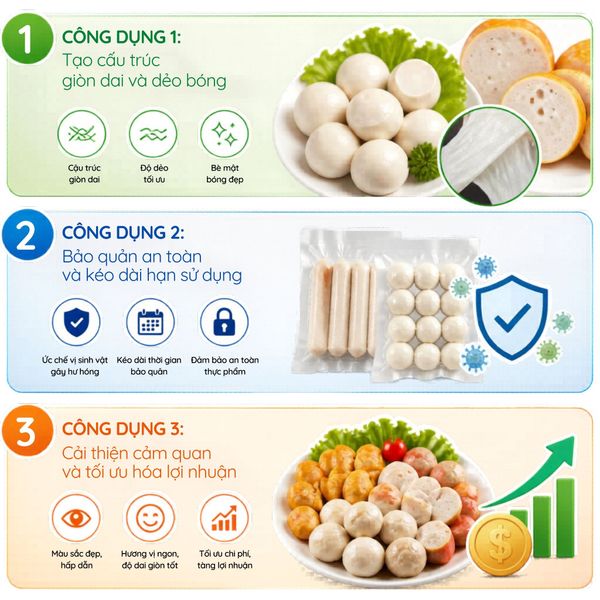 Công dụng phụ gia chế biến