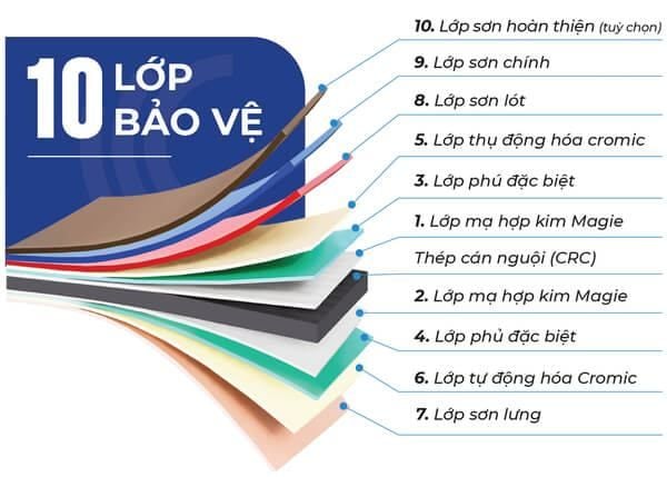 Cấu Trúc 10 Lớp Bảo Vệ – Bảo Vệ Đa Cấp Độ Cho Tôn Magie GLMAG