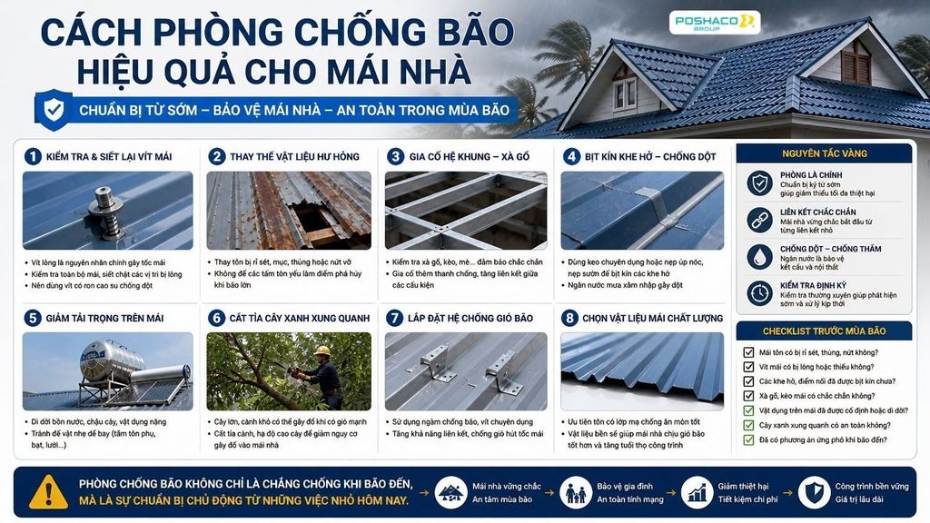 Cách phòng chống bão hiệu quả cho mái nhà