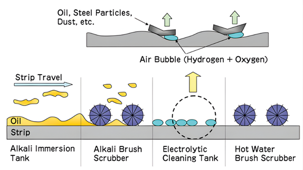 Làm-sạch-và-kiểm-soát-bề-mặt-trước-mạ