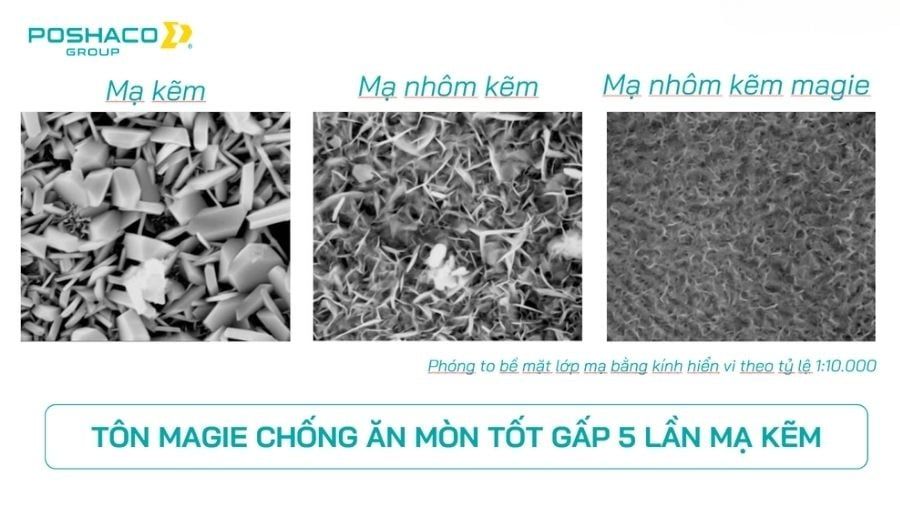 Hệ thống bảo vệ đa cấp độ tôn magie