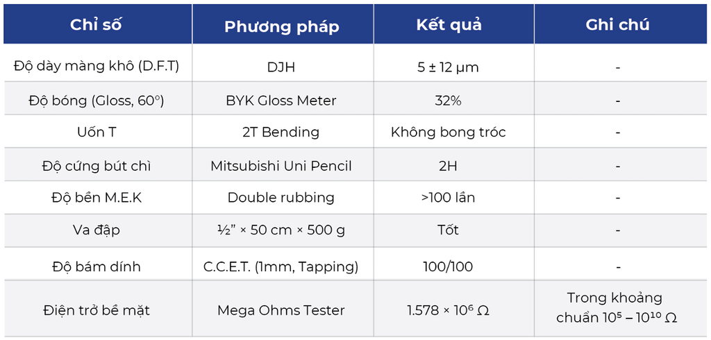 Công nghệ Anti-Electro - Chống tĩnh điện
