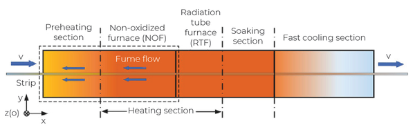 Lò-NOF-Bước-then-chốt-tạo-nên-độ-bền-vượt-trội