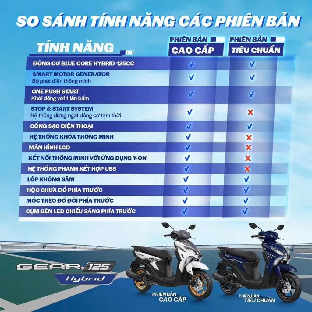 yamaha-gear-125-hybrid-co-mat-tai-truong-thanh-3