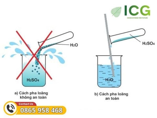 Axit Sulfuric là gì? Ứng dụng ra sao?