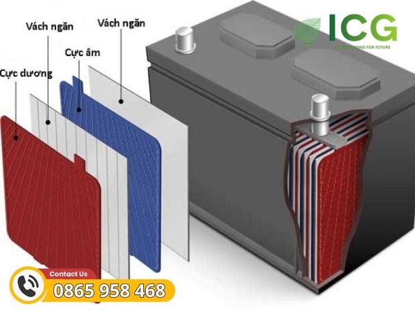 Pin axit chì, loại PIN lâu đời