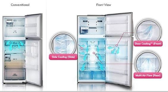 công nghệ DoorCooling+ trên tủ lạnh LG