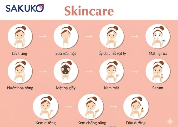 Cần phân biệt được quy trình skicare ban ngày và ban đêm khi bắt đầu chăm da