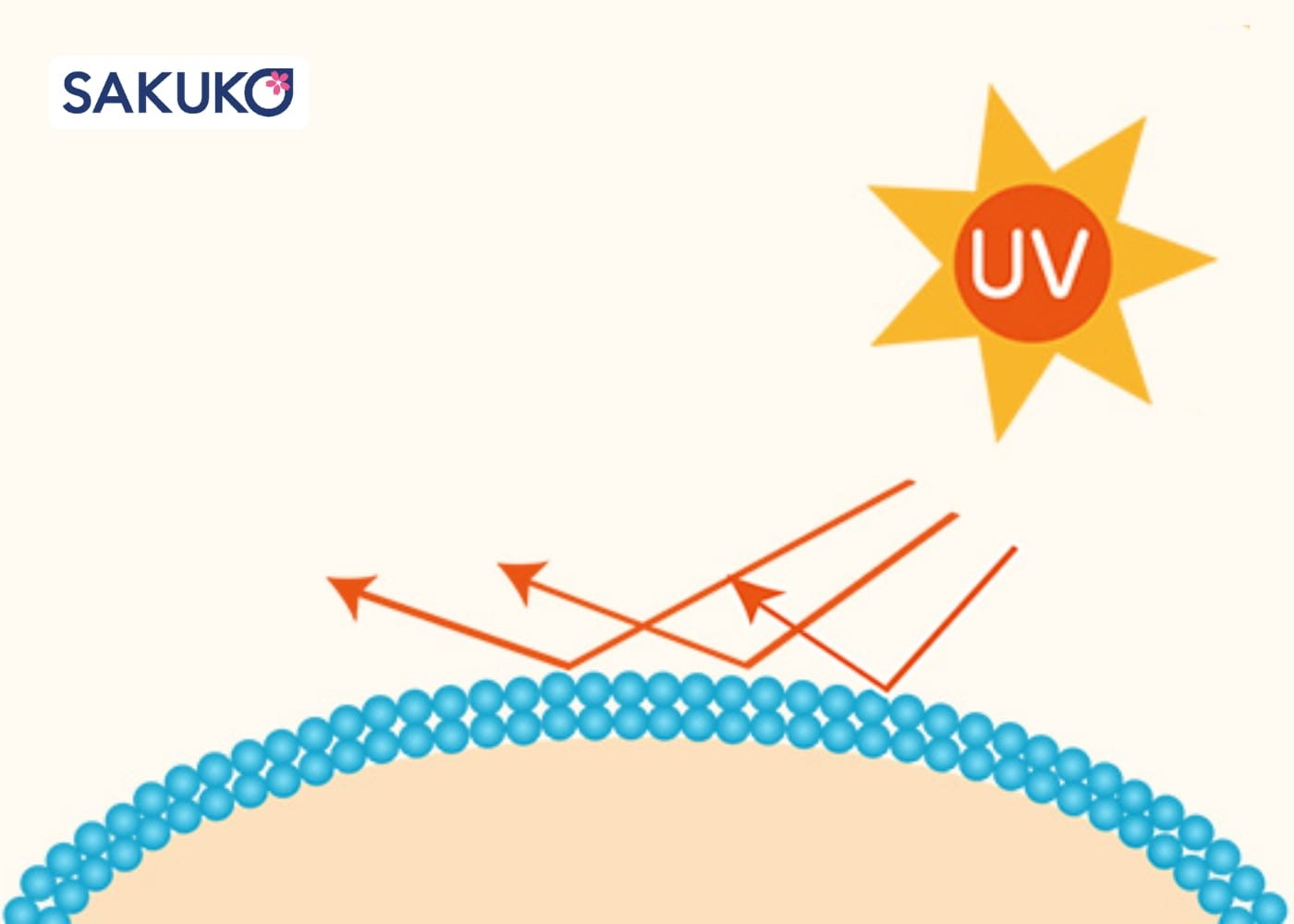 Kem chống nắng da mặt vật lý