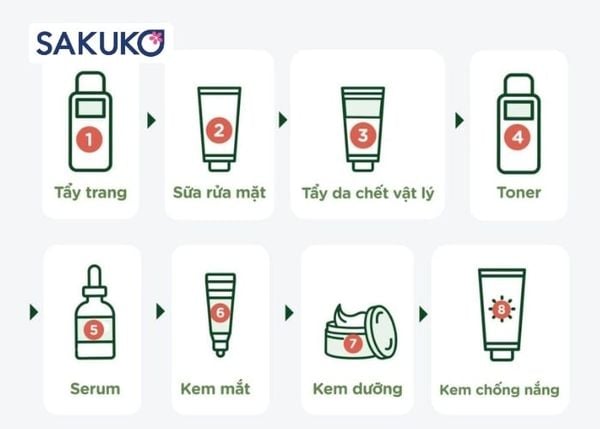 Thứ tự sử dụng đúng trong quy trình skincare