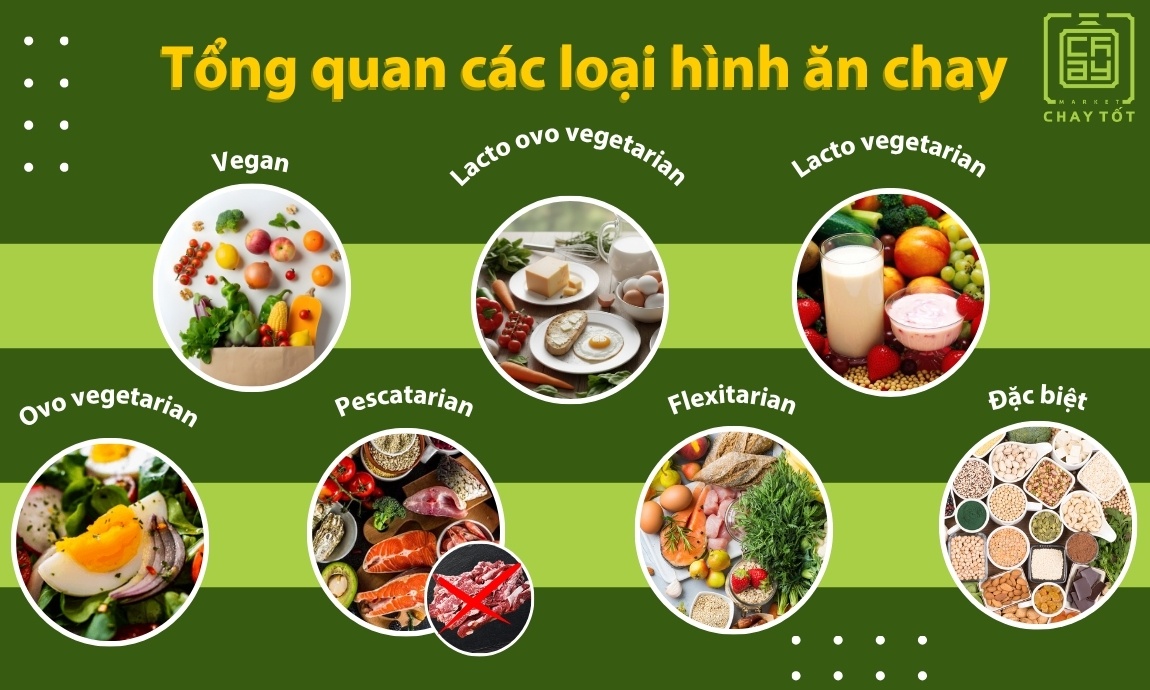 Tổng quan các loại hình ăn chay