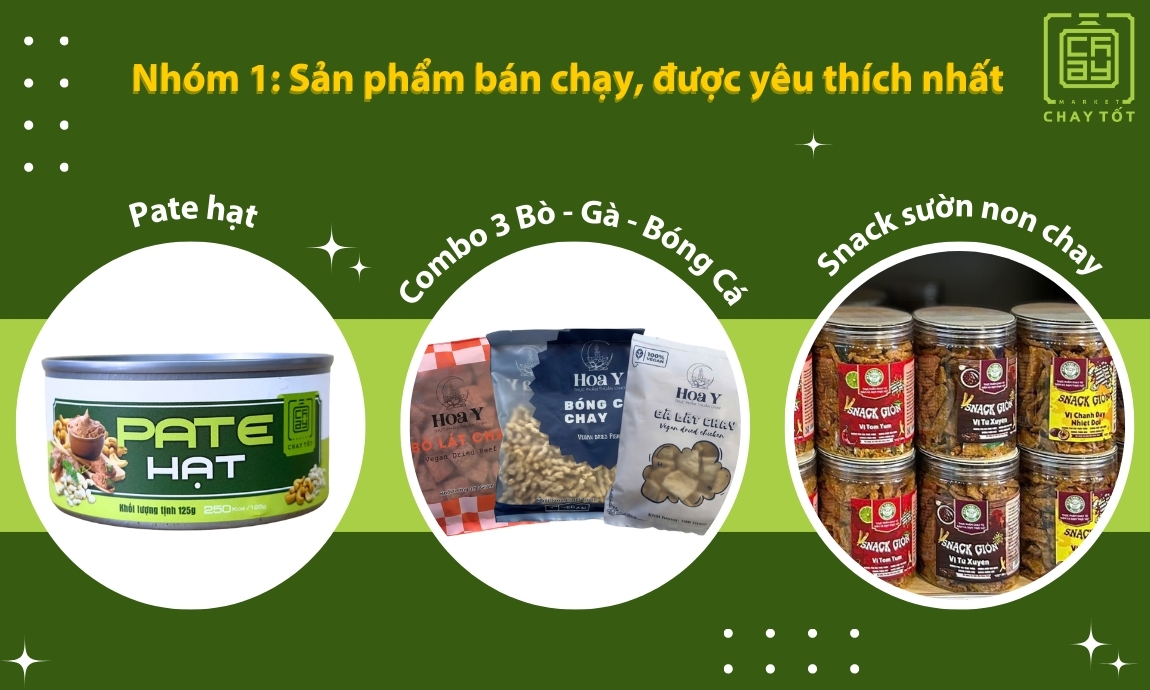 Nhóm 1: Sản phẩm bán chạy và được yêu thích nhất