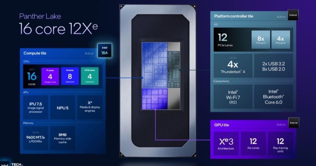 Intel Panther Lake phiên bản cho gaming và AI