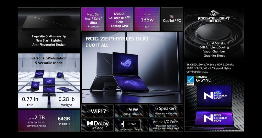 ROG Zephyrus Duo 2026