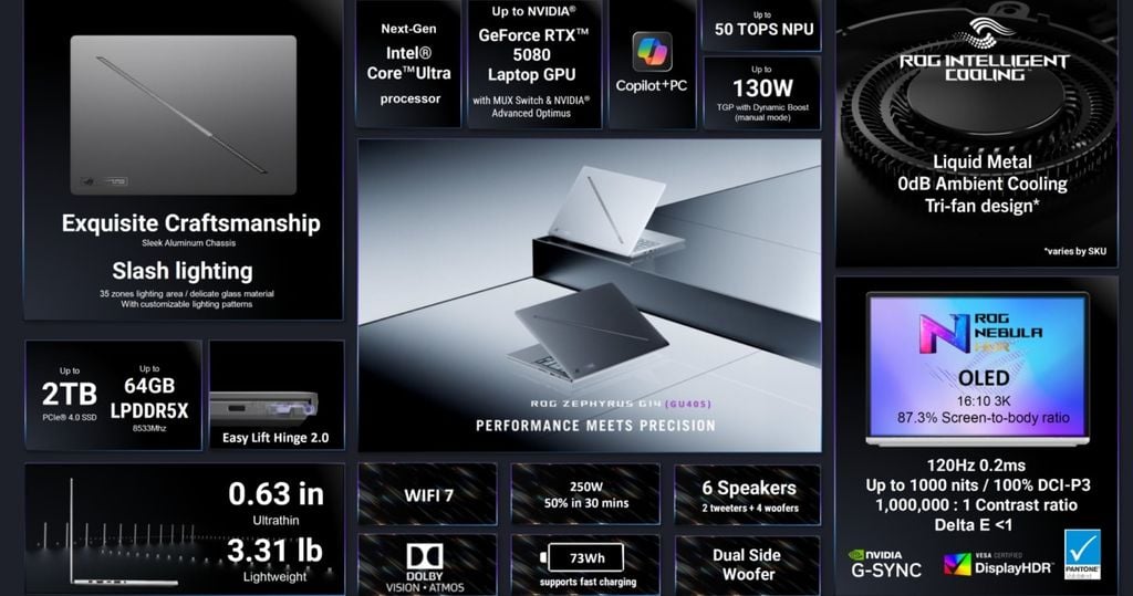 ROG Zephyrus G14 2026 chip intel