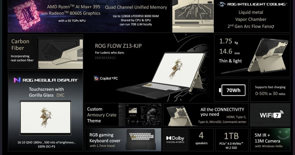ROG Flow Z13-KJP là kết quả của sự hợp tác giữa asus và Hideo Kojima