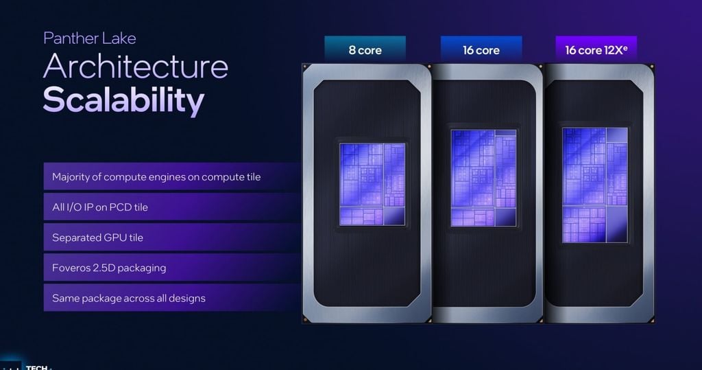 Intel Panther Lake nổi bật tại CES 2026