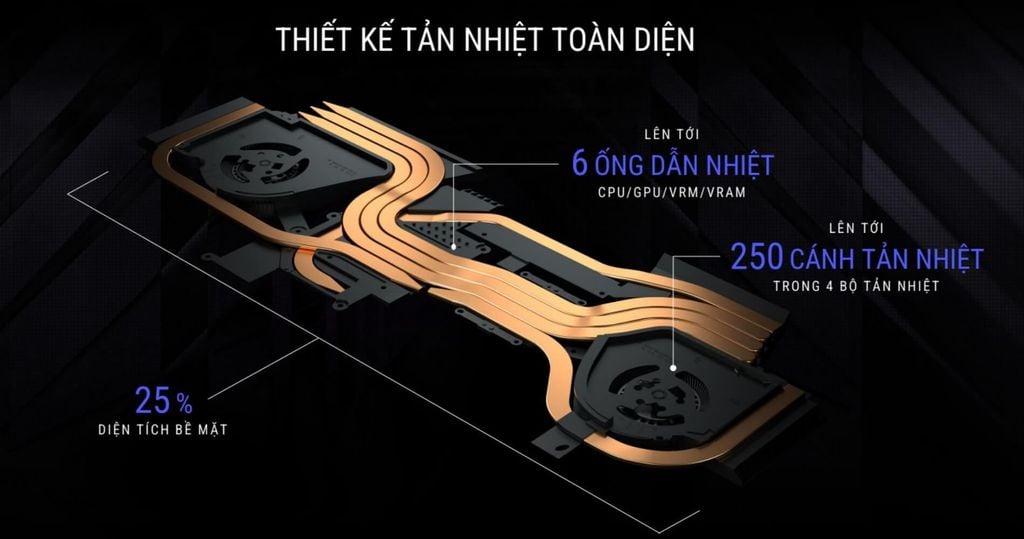 số lượng quạt trên laptop là thông số nên quan tâm nếu bạn mua laptop chạy tác vụ nặng