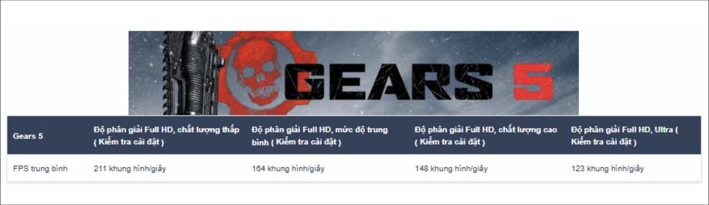 chơi Gears 5 trên ASUS TUF Gaming A14 FA401