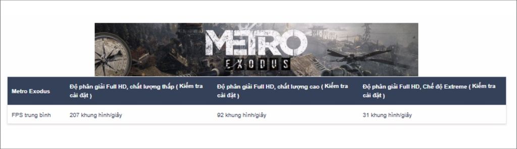 chơi Metro Exodus trên ASUS TUF Gaming A14 FA401