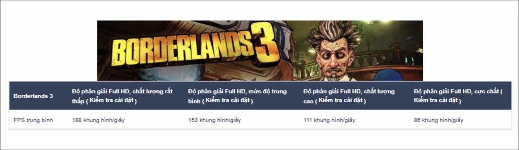 chơi Borderlands 3 trên ASUS TUF Gaming A14 FA401