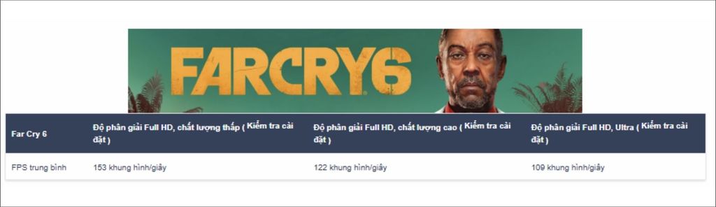 chơi Far Cry 6 trên ASUS TUF Gaming A14 FA401