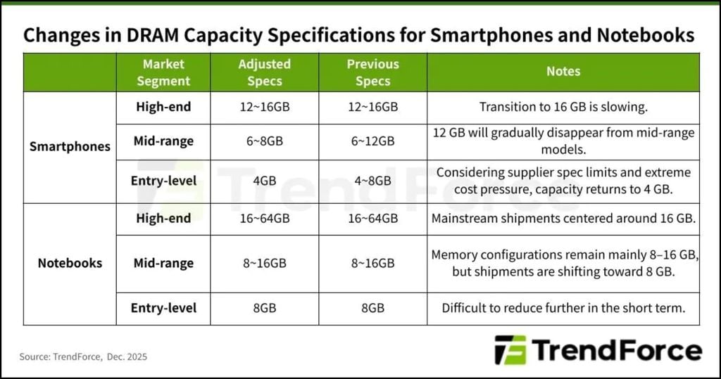 báo cáo về laptop tầm trung sử dụng dung lượng ram