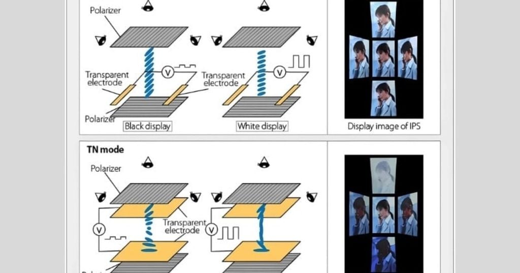 công nghệ tấm nền IPS hoạt động ra sao