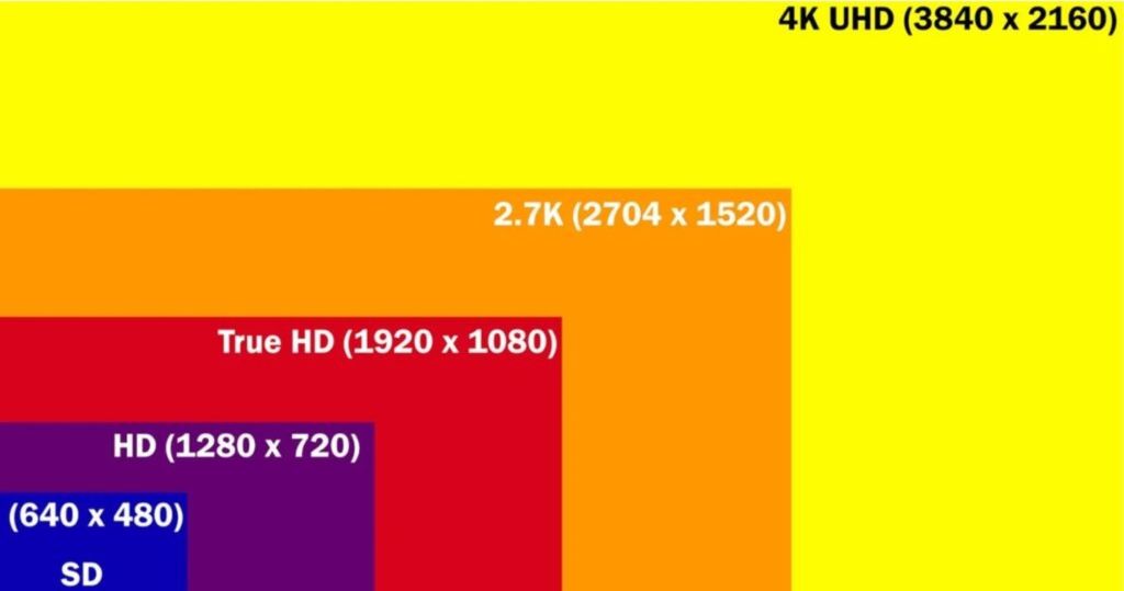 độ phân giải màn hình là yếu tố quan trọng chơi game FPS