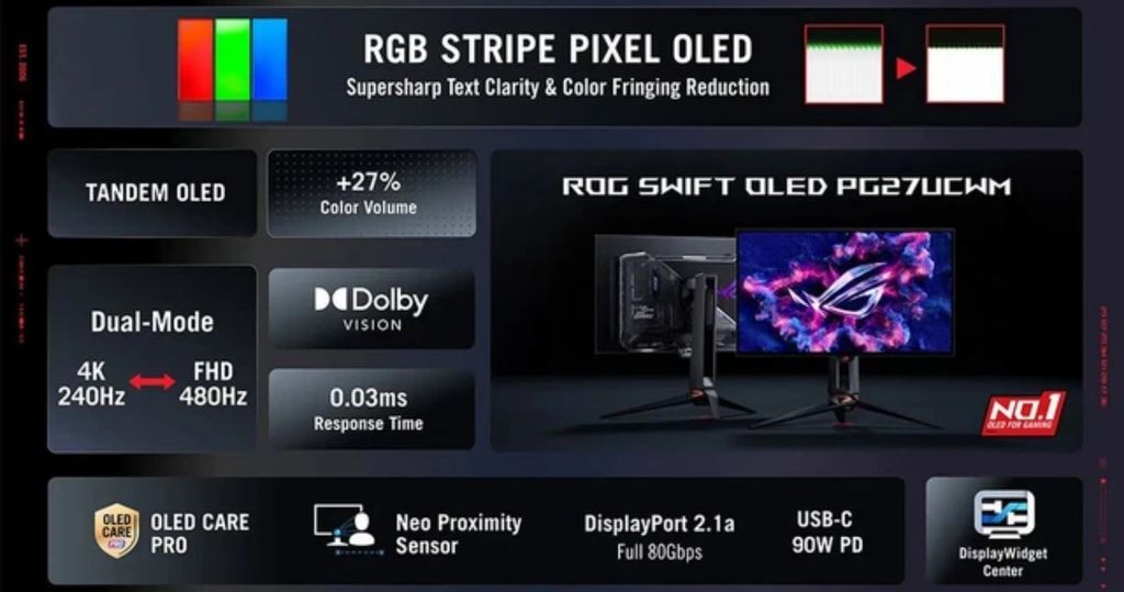 chi tiết thông số màn hình ROG Swift PG27UCWM