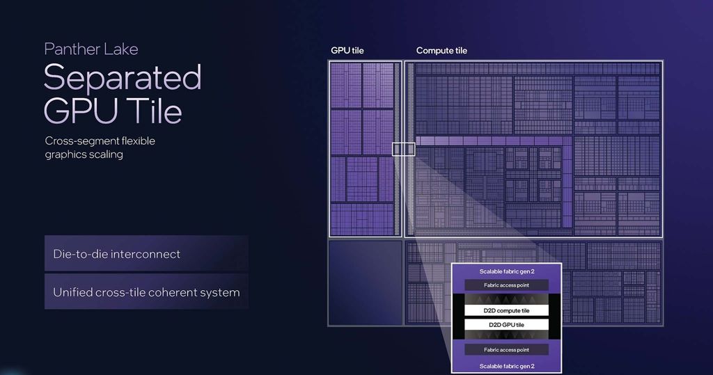Intel Panther Lake mang lại hiệu năng đa nhân vượt trội