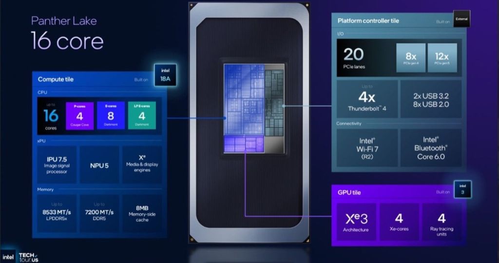 Intel Panther Lake phiên bản cho đa nhiệm và workstation
