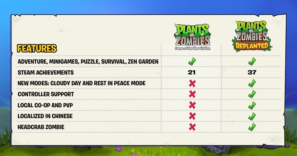 Plants vs. Zombies những cải tiến mới