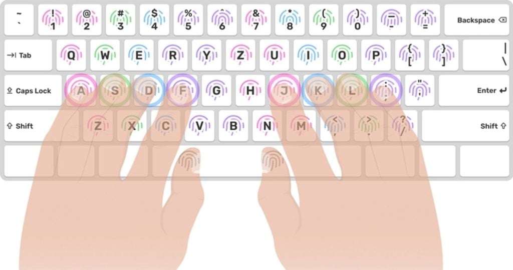 game luyện gõ bàn phím ​Touch Typing Study