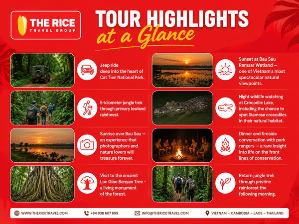 Some highlights of the trip