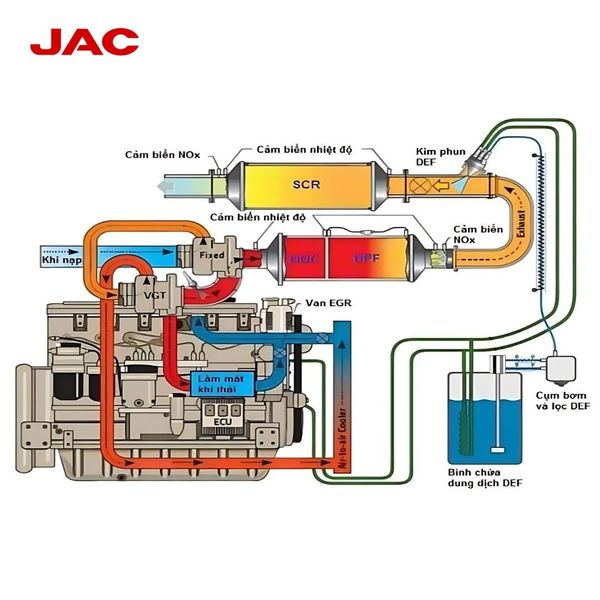 Khám Phá Sức Mạnh Vượt Trội Của Xe Tải JAC Dawos Thùng Kín