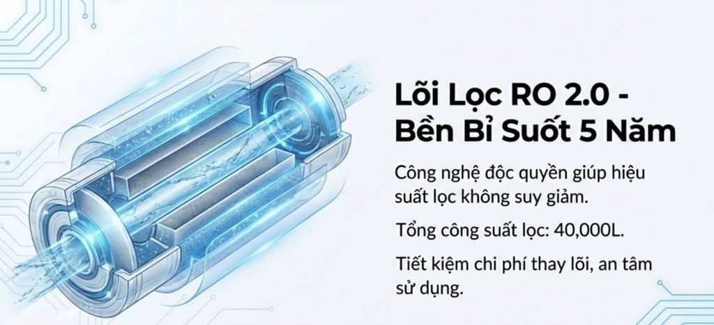 ANJIER A7 SE được trang bị màng lọc RO 2.0 bền bỉ đến 5 năm