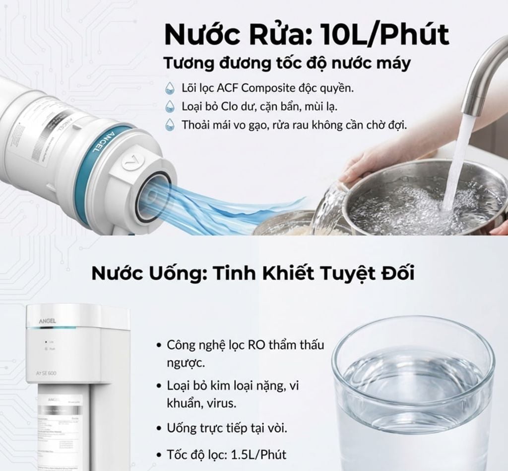 ANJIER A7 SE có công suất lọc mạnh mẽ, cung cấp lượng lớn nước sạch