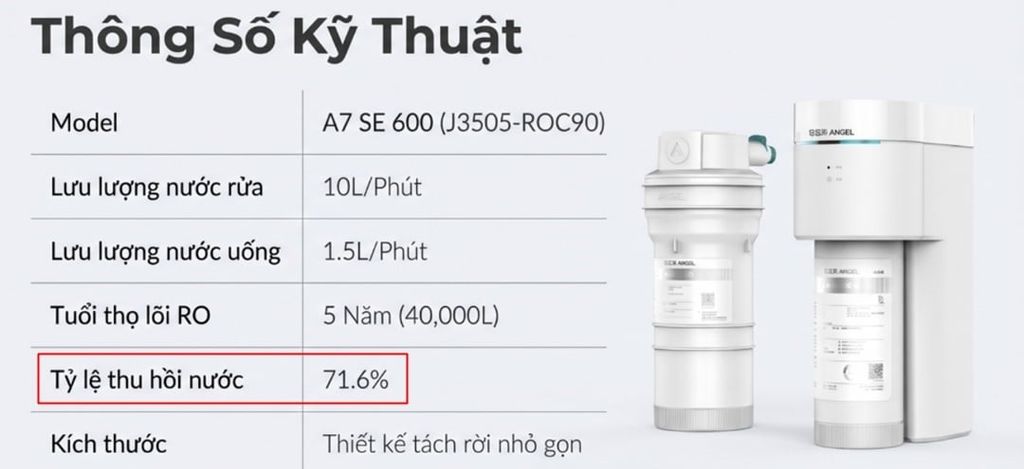 ANJIER A7 SE có tỷ lệ thu hồi nước sạch lên đến 71.6%