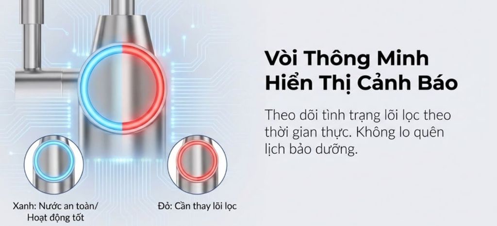 ANJIER A7 SE được trang bị hệ thống cảnh báo thay lõi thông minh